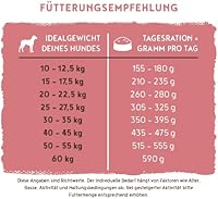 bosch HPC Adult Lamm & Reis 15 kg — Bild 9