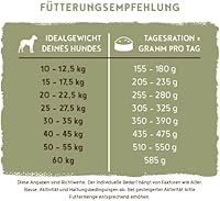 bosch HPC Adult Geflügel & Hirse 15 kg — Bild 10