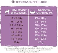 bosch HPC Senior Hundetrockenfutter Geflügel 12,5 kg — Bild 10