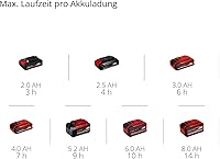Einhell GE-US 18 Li Solo — Bild 11