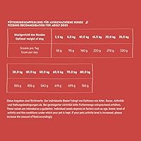 Bosch My Friend+ Dog Adult Lamm 12 kg — Bild 2