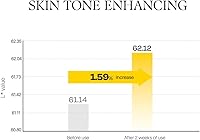 d'Alba Piedmont Vita Toning Kapselcreme 55 ml — Bild 9