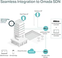TP-Link EAP650 — Bild 8