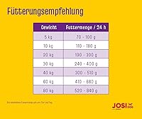 JosiDog Adult Sensitive 15 kg — Bild 5