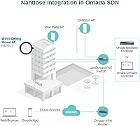 TP-Link EAP653 — Bild 5