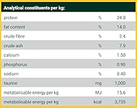 Josera Ente & Kartoffel 12,5 kg — Bild 7