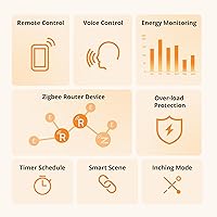 SONOFF S60ZBTPF — Bild 2