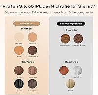 Beauris PR-708 IPL Haarentfernungsgerät — Bild 7