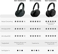 Sony WH-1000XM5 — Bild 19