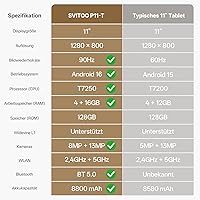 SVITOO P11-T 11-Zoll (128 GB) — Bild 2