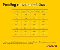 Josera Geflügel-Menü 12,5 kg — Bild 4