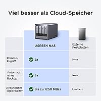 UGREEN NASync DXP4800 Plus — Bild 7