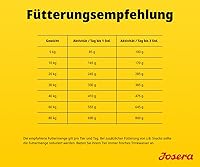 Josera SensiPlus Ente & Reis 12,5 kg — Bild 6