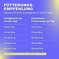 HEY HOLY Trockenfutter Bulldogge Lachs 7 kg — Bild 7