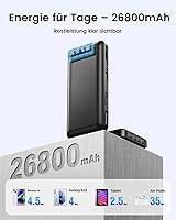 Hicyzoe Powerbank 26800mAh — Bild 2