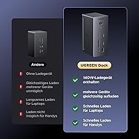 UGREEN Revodok Pro 314 — Bild 6