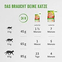 MERA Cats Adult Huhn 2 kg — Bild 4