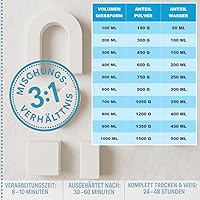 Seifenprofis Profiplast 200 Gießpulver 4,5 kg — Bild 2