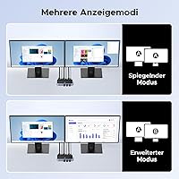 UGREEN KVM Switch 55851 DP 2x2 — Bild 3
