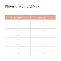 MERA Pure Sensitive Lachs & Reis 12,5 kg — Bild 5