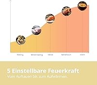 Comfee CMSN 20 si Mikrowelle 20L — Bild 4