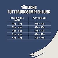 by Amazon Trockenfutter Katzen Lachs & Thunfisch 10 kg — Bild 5