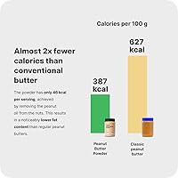 Vilgain Bio Erdnussbutter Pulver 200g — Bild 5