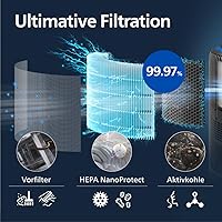 Philips 3400 Serie AC3421/13 — Bild 6