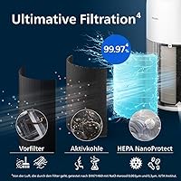 Philips AC2220/10 Luftreiniger 2200 Series — Bild 6