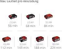 Einhell TE-DA 18/760 Li-Solo — Bild 11