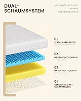 Nytral MT180 Matratzentopper 180x200 cm — Bild 2