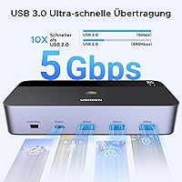 UGREEN KVM Switch 55851 DP 2x2 — Bild 5