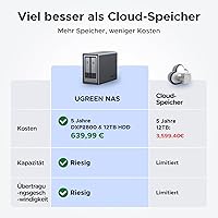 UGREEN NASync DXP2800 — Bild 2