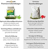 versando Rasendünger NPK 12+5+5 10 kg — Bild 5