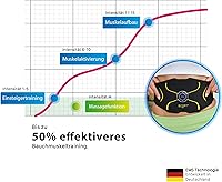 Bodify EMS Bauchtrainer Max — Bild 3