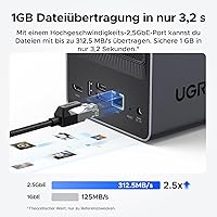 UGREEN NASync DXP2800 — Bild 7
