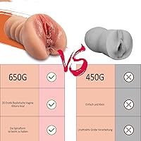 Defomy HM 3in1 Masturbator — Bild 4