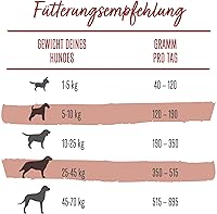 Beneful Original Trockenfutter Rind & Gartengemüse 12 kg — Bild 6