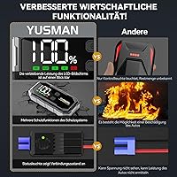 YUSMAN F01 Jump Starter 12800mAh — Bild 4