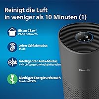 Philips AC1715 Luftreiniger 1000i — Bild 3