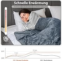 Elytsemoh Heizdecke 160×130 cm — Bild 3
