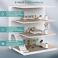 JYMIPA D015R2F-12L Luftentfeuchter — Bild 3