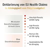 Cellavent Healthcare O'Liv PLUS Ultra High Phenolic Olivenöl 500 ml — Bild 8