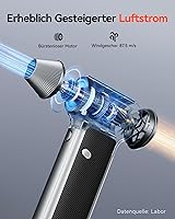 WOLFBOX MF200 — Bild 3