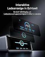 Anker Prime 250W GaN Ladestation (6-Port) — Bild 4