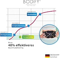 Bodify EMS Bauchtrainer Pro — Bild 3