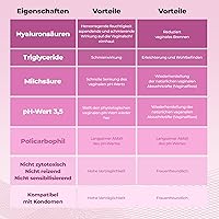 NOVANEX Vaginalzäpfchen Milchsäure & Hyaluronsäure 10 Ovula — Bild 4