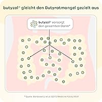 Apriwell Butyzol Natriumbutyrat 60 Kapseln — Bild 7