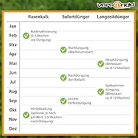 versando Rasenkalk 15 kg — Bild 6