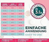 Keracraft Gießpulver 20 kg — Bild 5